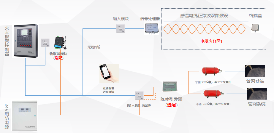 系統(tǒng)拓?fù)鋱D.jpg