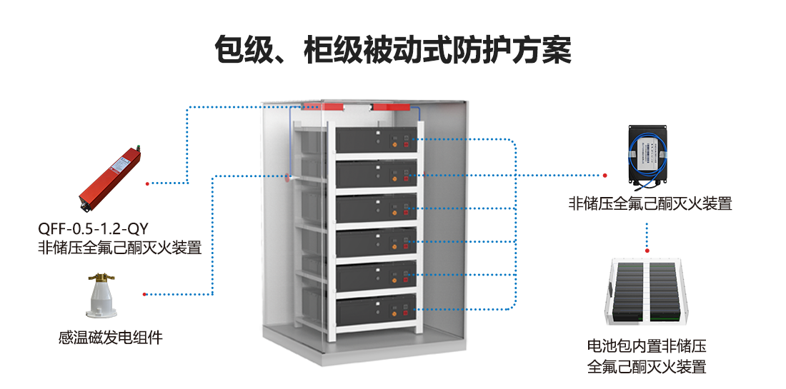 小型儲能柜消防系統(tǒng)解決方案1000_01_看圖王.png