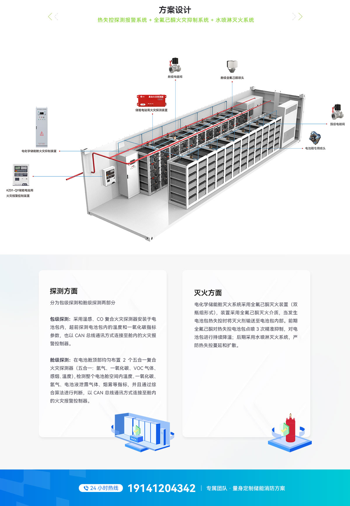 40尺液冷電池集裝箱pack級消防系統(tǒng)方案_03.jpg