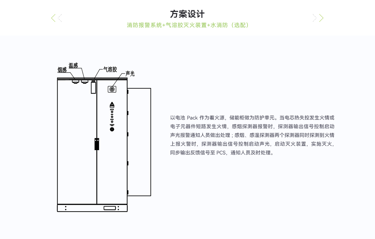 CE_儲(chǔ)能柜消防系統(tǒng)_03.png